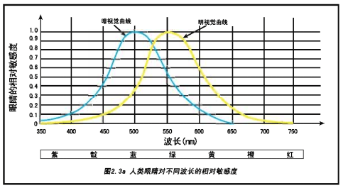 光度測(cè)定法