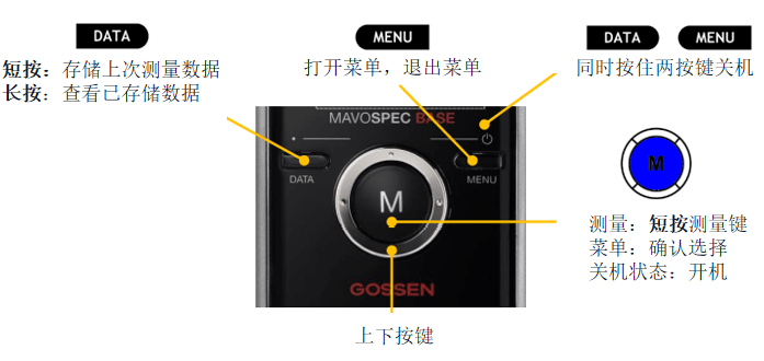 MAVOSPEC BASE分光輻射照度計(jì)按鍵說(shuō)明